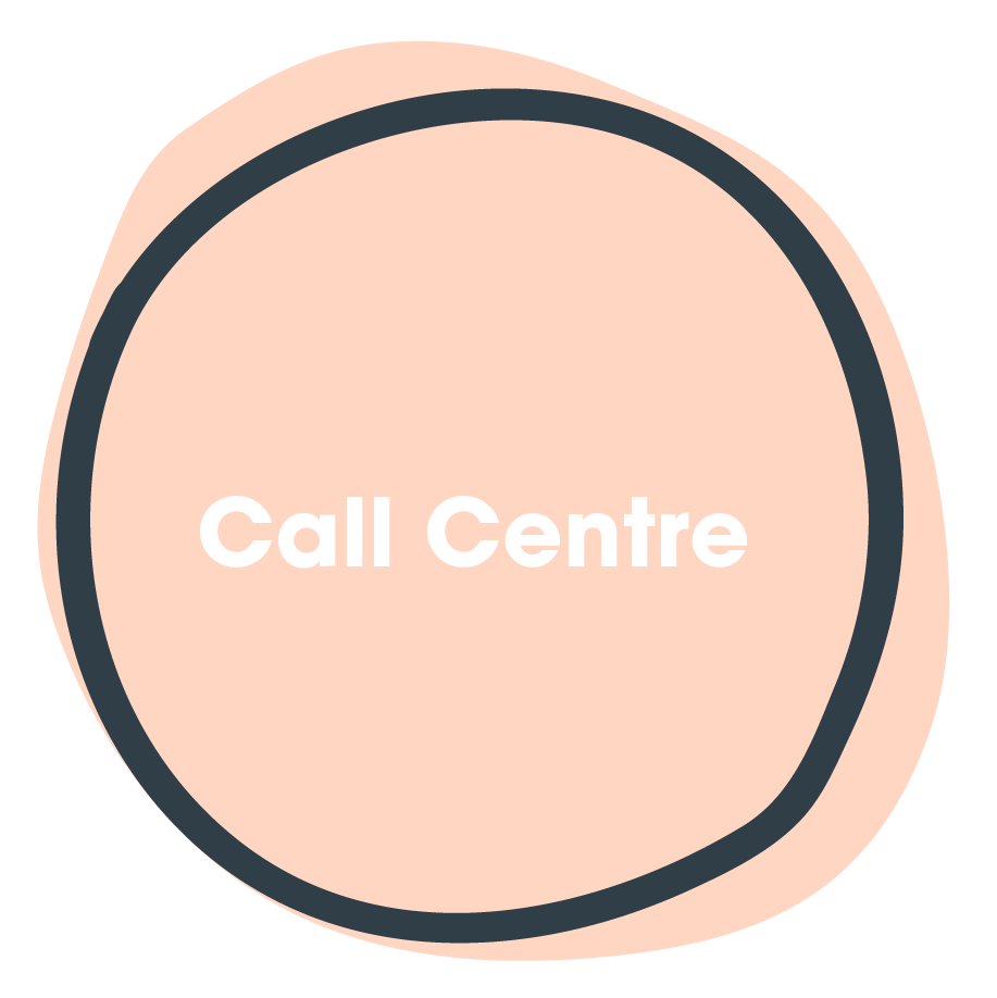 Call Centre Button